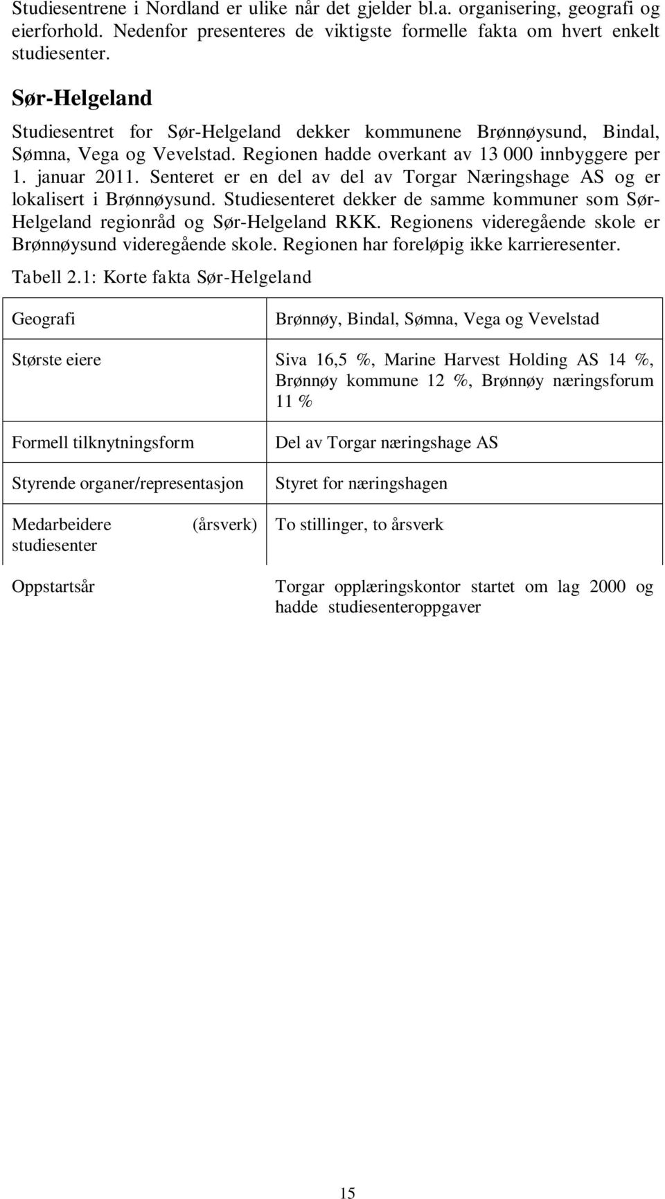 Senteret er en del av del av Torgar Næringshage AS og er lokalisert i Brønnøysund. Studiesenteret dekker de samme kommuner som Sør- Helgeland regionråd og Sør-Helgeland RKK.