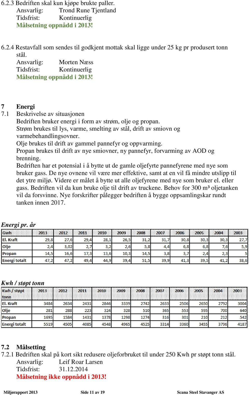 Strøm brukes til lys, varme, smelting av stål, drift av smiovn og varmebehandlingsovner. Olje brukes til drift av gammel pannefyr og oppvarming.