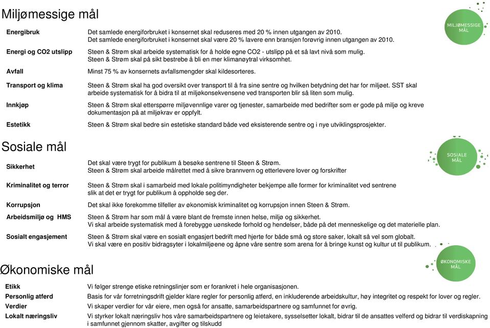 Energi og CO2 utslipp Avfall Steen & Strøm skal arbeide systematisk for å holde egne CO2 - utslipp på et så lavt nivå som mulig.