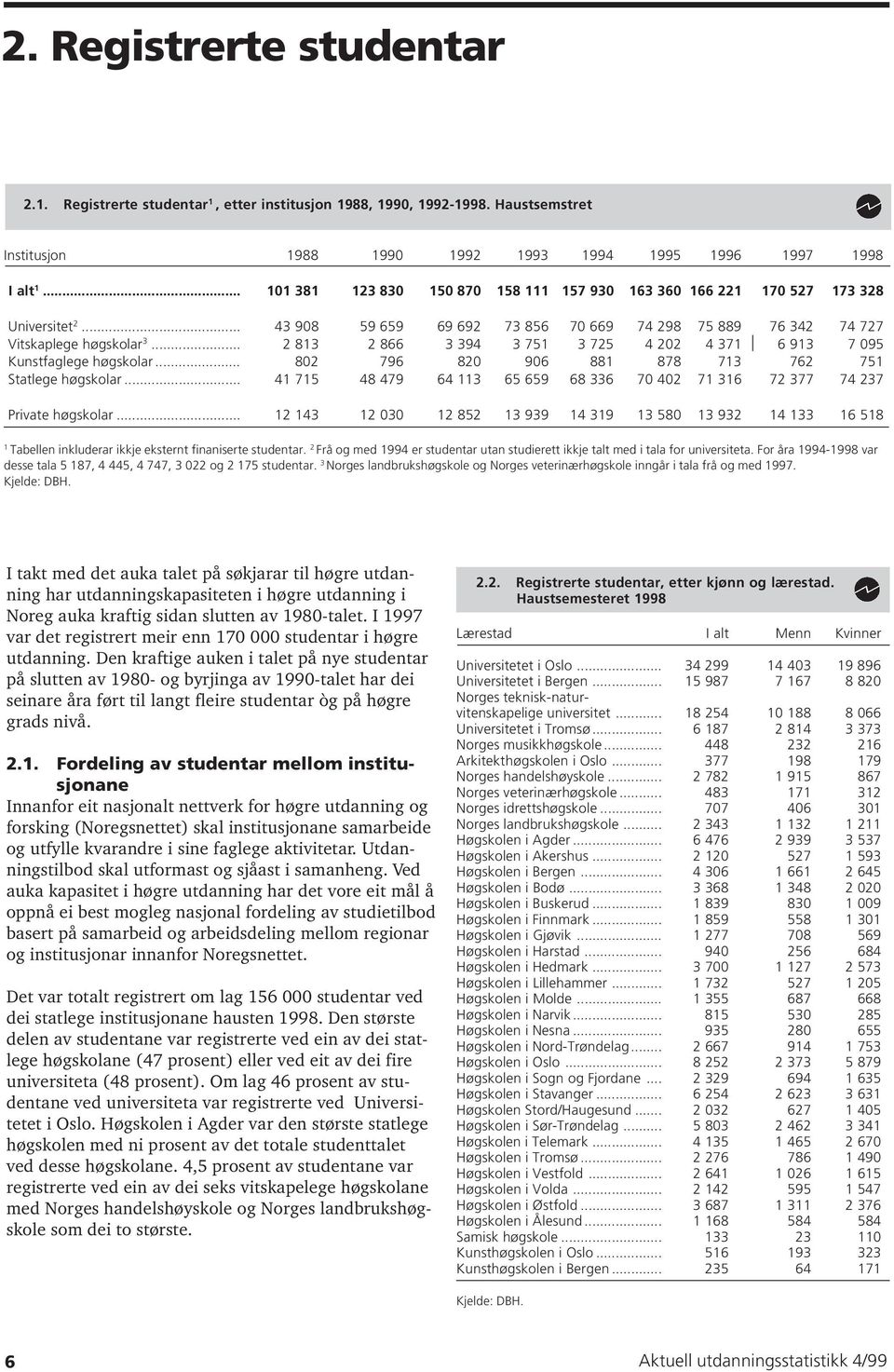 .. 2 83 2 866 3 394 3 75 3 725 4 202 4 37 6 93 7 095 Kunstfaglege høgskolar... 802 796 820 906 88 878 73 762 75 Statlege høgskolar.