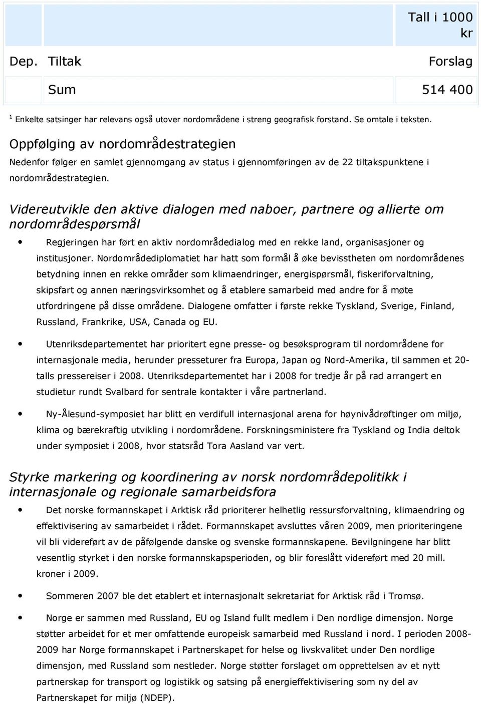 Videreutvikle den aktive dialogen med naboer, partnere og allierte om nordområdespørsmål Regjeringen har ført en aktiv nordområdedialog med en rekke land, organisasjoner og institusjoner.