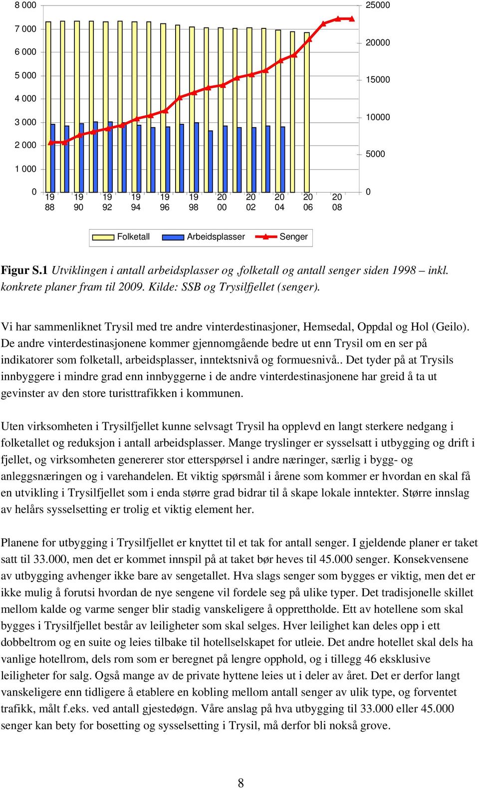 Vi har sammenliknet Trysil med tre andre vinterdestinasjoner, Hemsedal, Oppdal og Hol (Geilo).