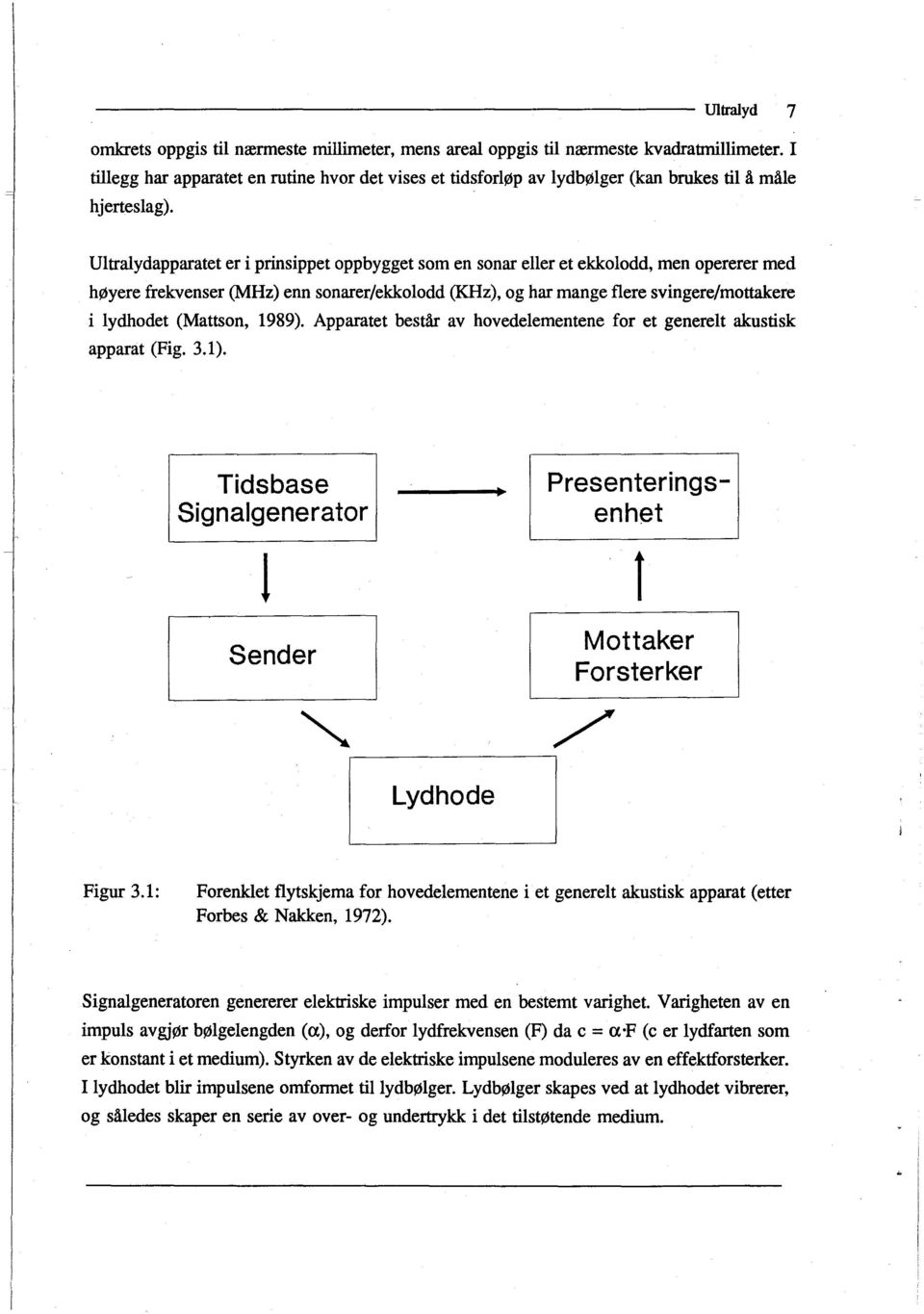 Ultralydapparatet er i prinsippet oppbygget som en sonar eller et ekkolodd, men opererer med høyere frekvenser (MHz) enn sonarer/ekkolodd (KHz), og har mange flere svingere/mottakere i lydhodet