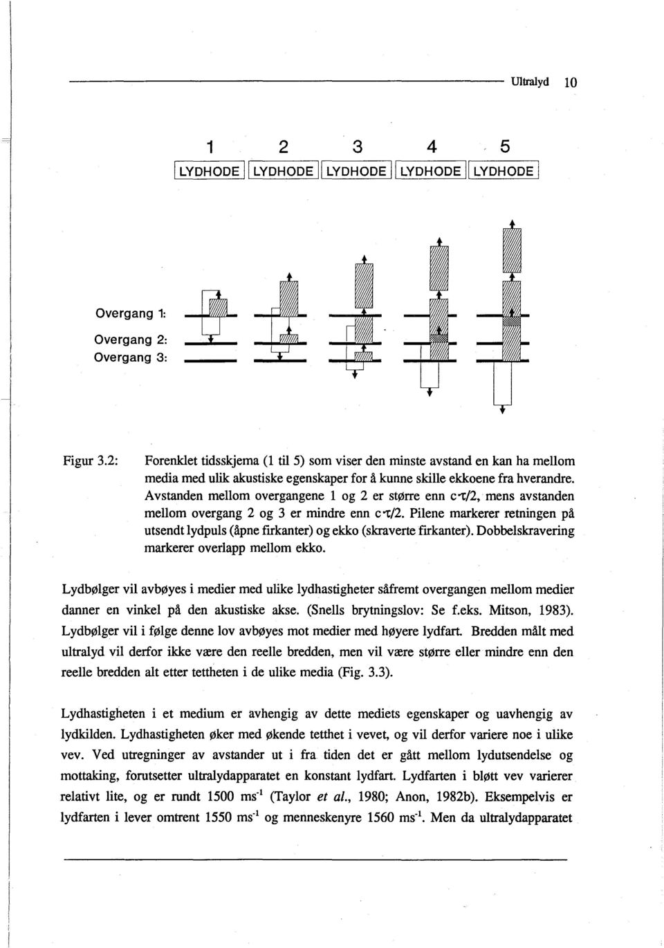 Avstanden mellom overgangene l og 2 er større enn c"t/2, mens avstanden mellom overgang 2 og 3 er mindre enn c "t/2.