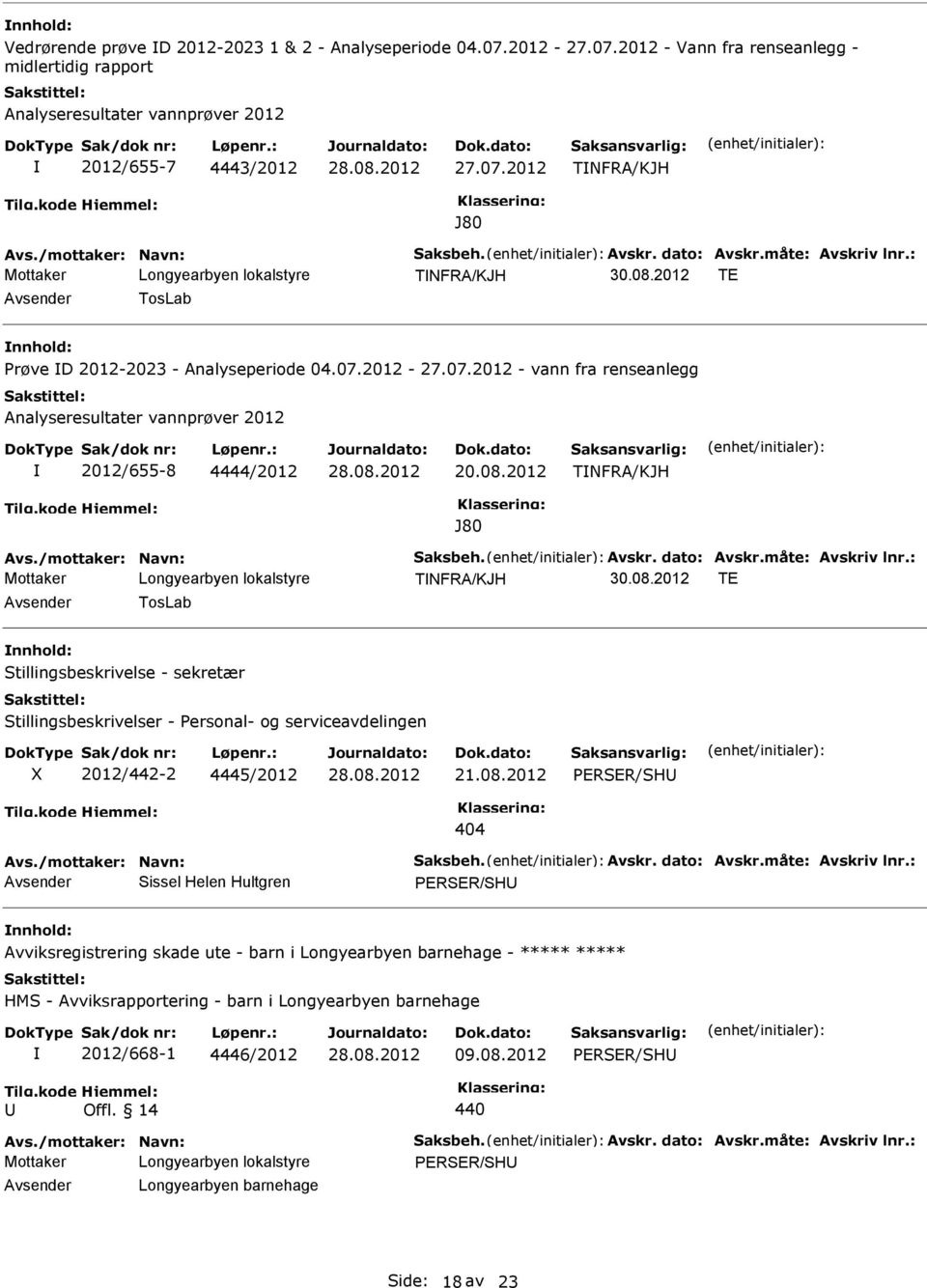 2012-27.07.2012 - vann fra renseanlegg nalyseresultater vannprøver 2012 2012/655-8 4444/2012 20.08.2012 TNFR/KJH vs./mottaker: Navn: Saksbeh. vskr. dato: vskr.måte: vskriv lnr.