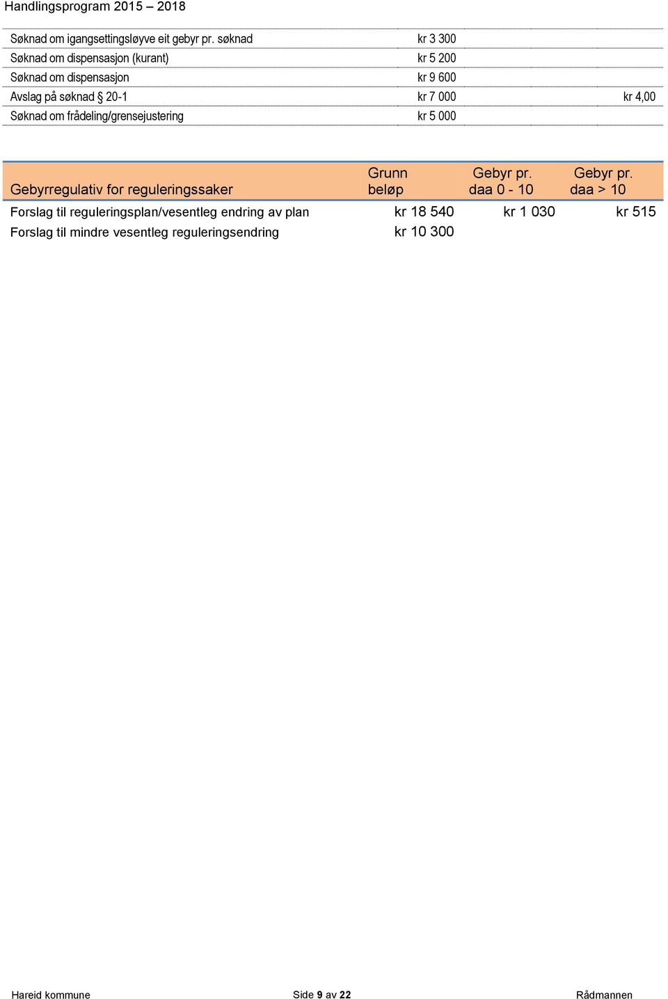 kr 4,00 Søknad om frådeling/grensejustering kr 5 000 Gebyrregulativ for reguleringssaker Grunn beløp Gebyr pr.