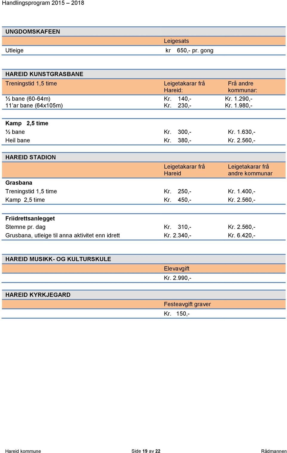 250,- Kr. 1.400,- Kamp 2,5 time Kr. 450,- Kr. 2.560,- Friidrettsanlegget Stemne pr. dag Kr. 310,- Kr. 2.560,- Grusbana, utleige til anna aktivitet enn idrett Kr. 2.340,- Kr. 6.