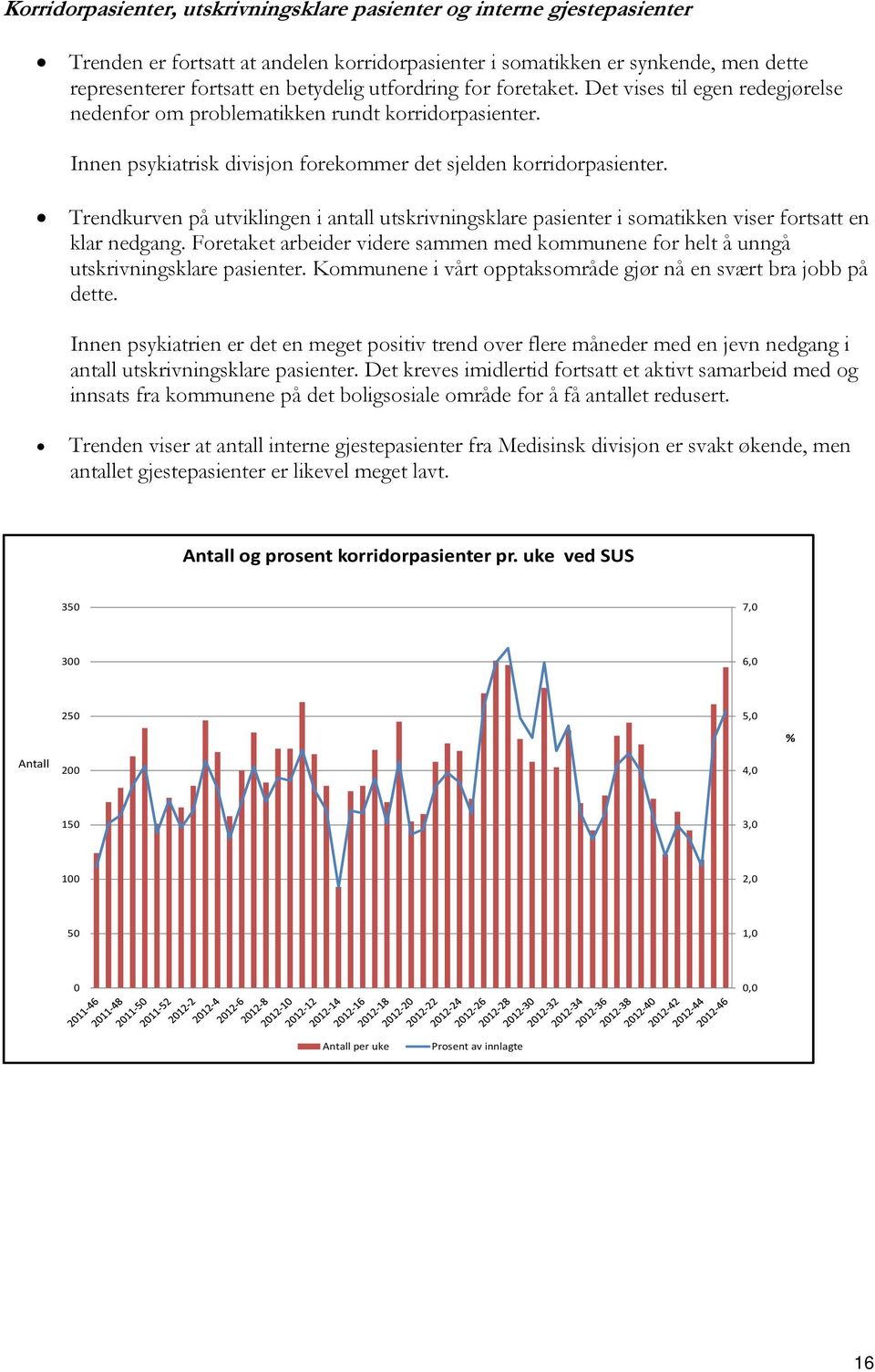 Trendkurven på utviklingen i antall utskrivningsklare pasienter i somatikken viser fortsatt en klar nedgang.