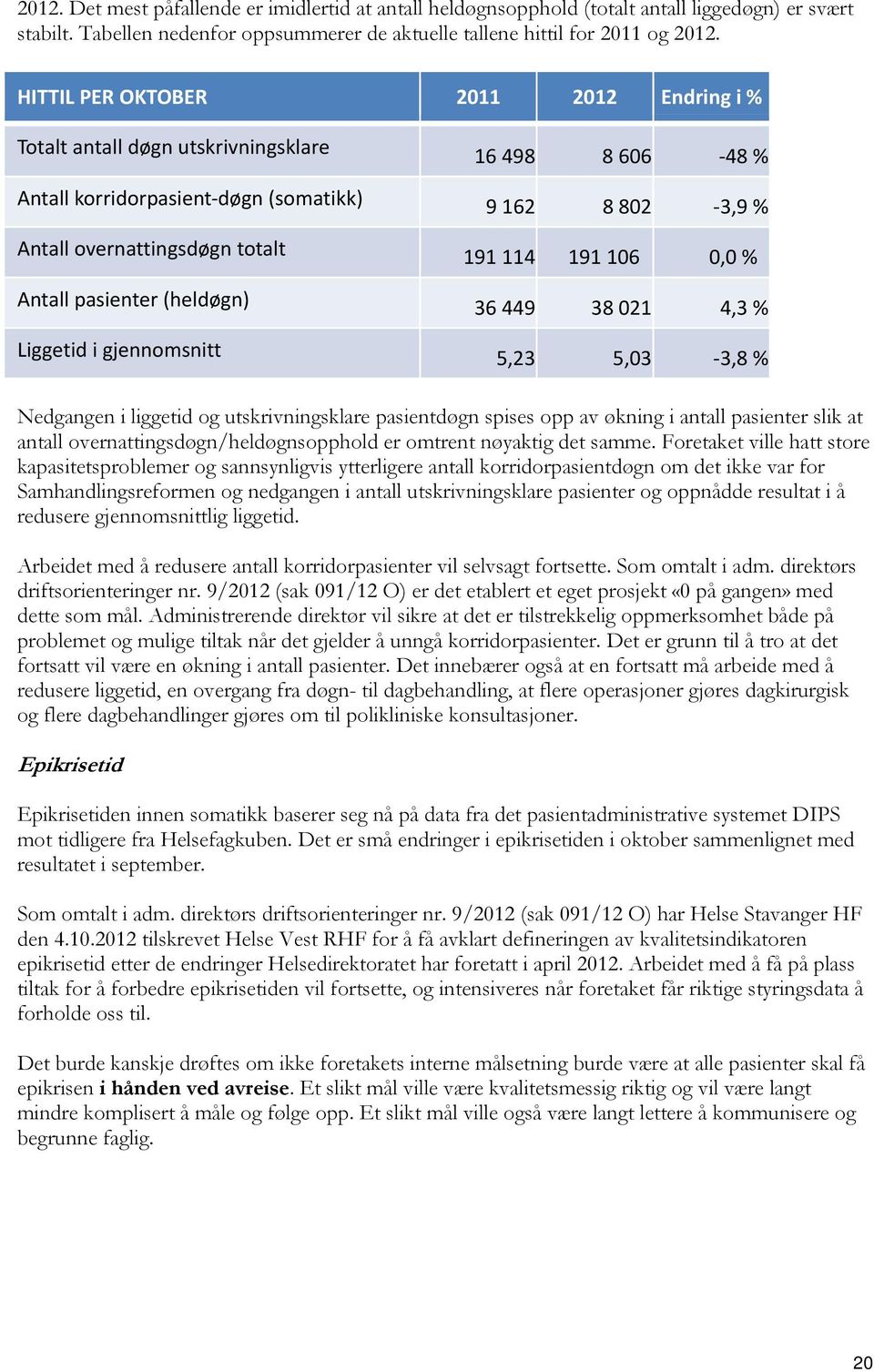 Antall pasienter (heldøgn) 36 449 38 021 4,3 % Liggetid i gjennomsnitt 5,23 5,03 3,8 % Nedgangen i liggetid og utskrivningsklare pasientdøgn spises opp av økning i antall pasienter slik at antall