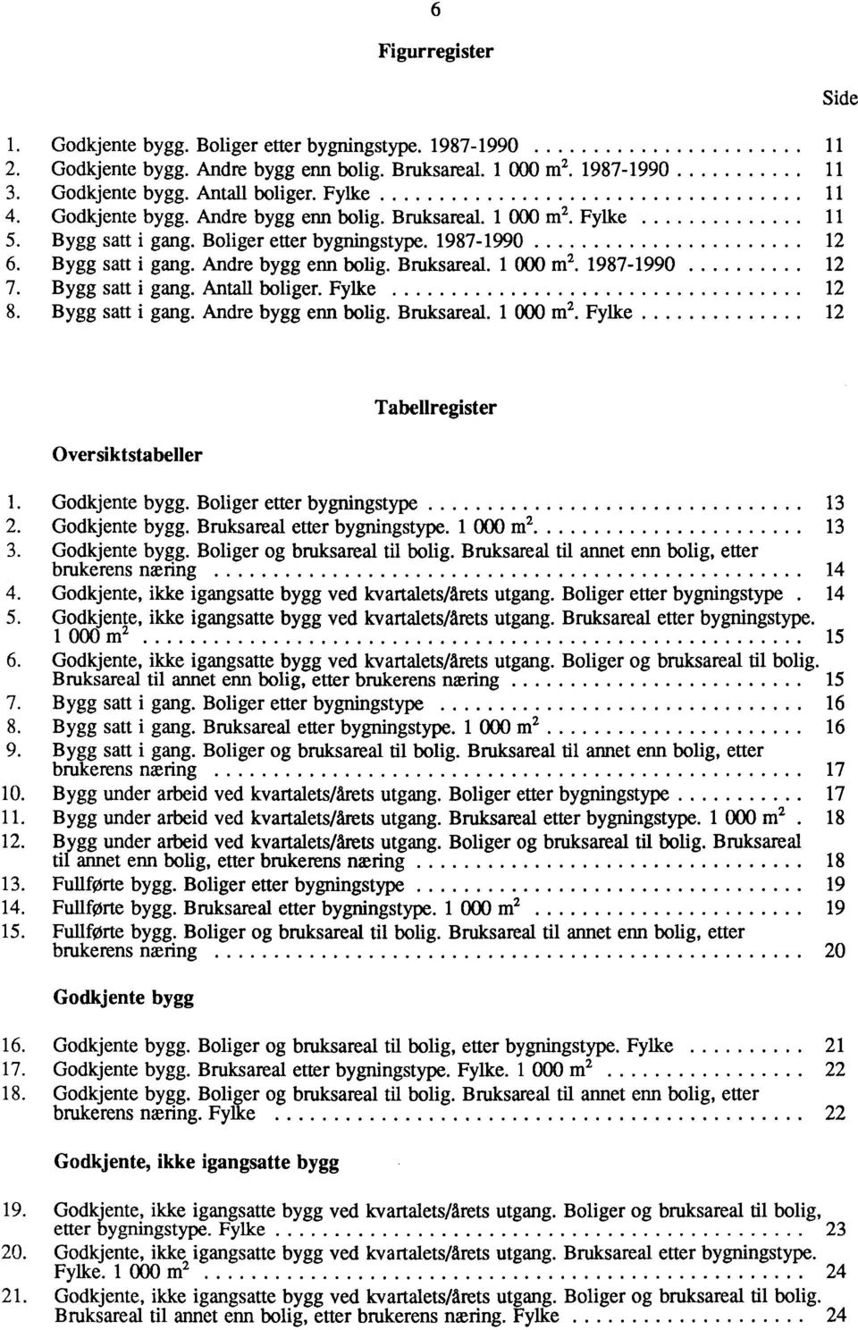 1987-1990 12 7. Bygg satt i gang. Antall boliger. Fylke 12 8. Bygg satt i gang. Andre bygg enn bolig. Bruksareal. 1 000 m 2. Fylke 12 Side Oversiktstabeller Tabellregister 1. Godkjente bygg.