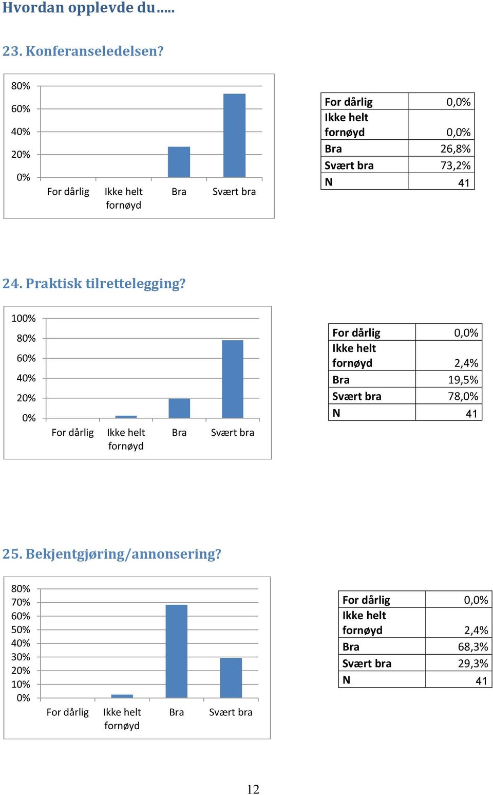 Praktisk tilrettelegging?