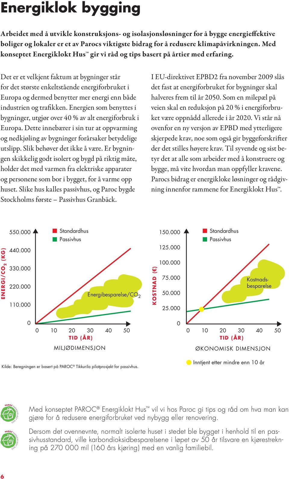 Det er et velkjent faktum at bygninger står for det største enkeltstående energiforbruket i Europa og dermed benytter mer energi enn både industrien og trafikken.