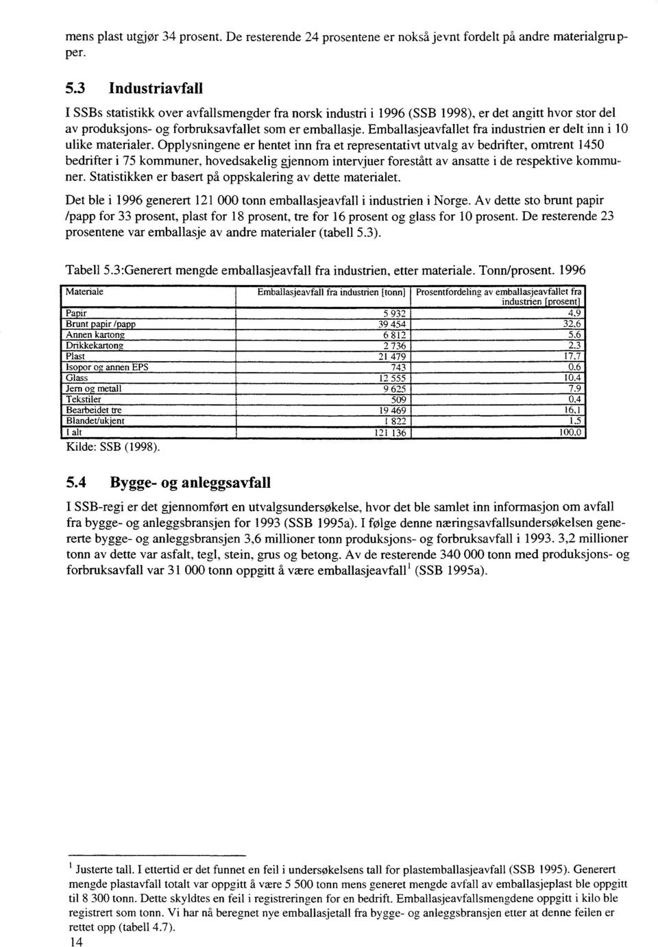 Emballasjeavfallet fra industrien er delt inn i 10 ulike materialer.