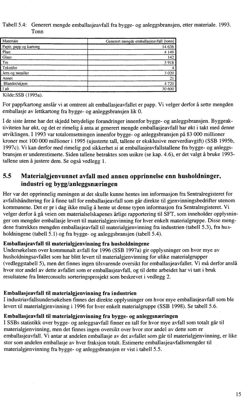 Kilde:SSB (1995a). For papp/kartong anslår vi at omtrent alt emballasjeavfallet er papp. Vi velger derfor å sette mengden emballasje av lettkartong fra bygge- og anleggsbransjen lik O.