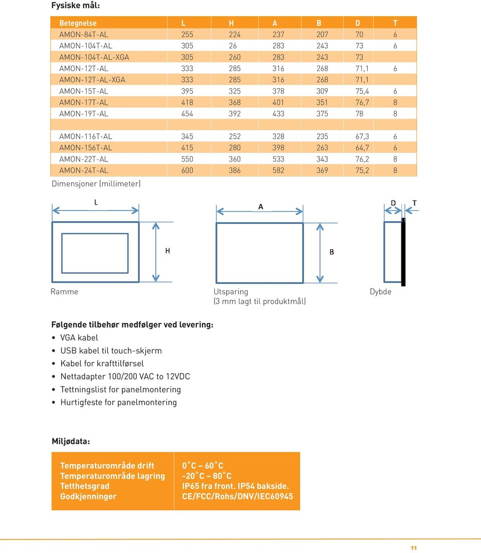 AMON-22T-AL 550 360 533 343 76,2 8 AMON-24T-AL 600 386 582 369 75,2 8 Dimensjoner (millimeter) L A D T H B Ramme Utsparing Dybde (3 mm lagt til produktmål) A Følgende tilbehør medfølger ved levering: