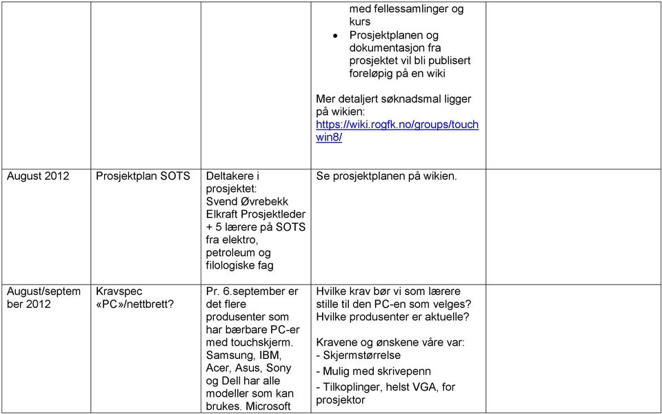 wikien. August/septem ber 2012 Kravspec «PC»/nettbrett? Pr. 6.september er det flere produsenter som har bærbare PC-er med touchskjerm.