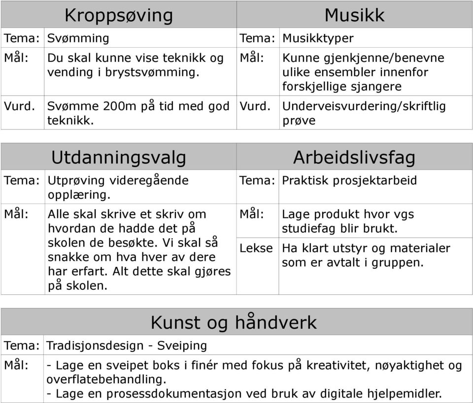 Musikk Kunne gjenkjenne/benevne ulike ensembler innenfor forskjellige sjangere Underveisvurdering/skriftlig prøve Arbeidslivsfag Tema: Praktisk prosjektarbeid Mål: Lage produkt hvor vgs studiefag