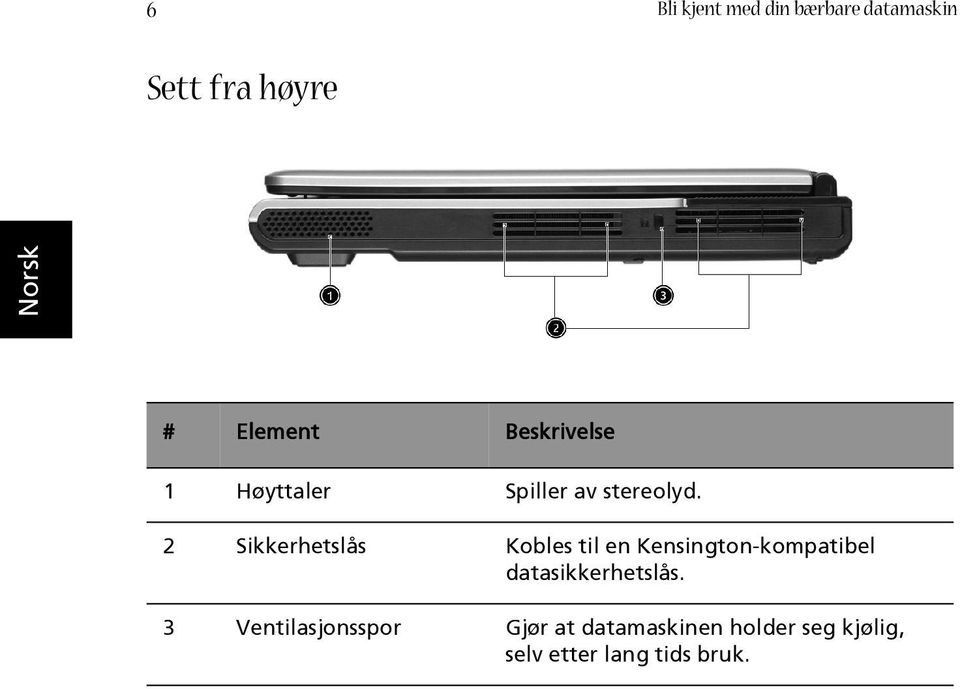 2 Sikkerhetslås Kobles til en Kensington-kompatibel