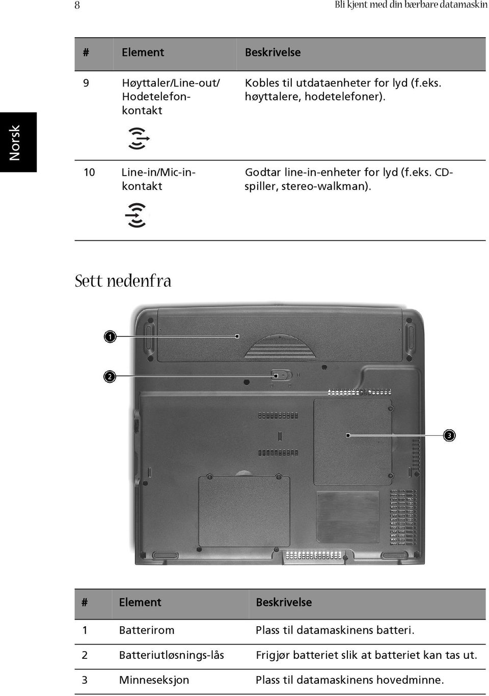 eks. CDspiller, stereo-walkman). Sett nedenfra # Element Beskrivelse 1 Batterirom Plass til datamaskinens batteri.