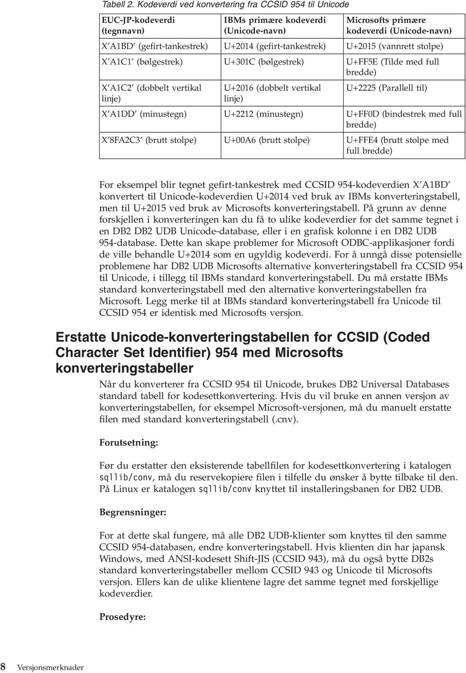 (gefirt-tankestrek) U+2015 (vannrett stolpe) X A1C1 (bølgestrek) U+301C (bølgestrek) U+FF5E (Tilde med full bredde) X A1C2 (dobbelt vertikal linje) U+2016 (dobbelt vertikal linje) U+2225 (Parallell