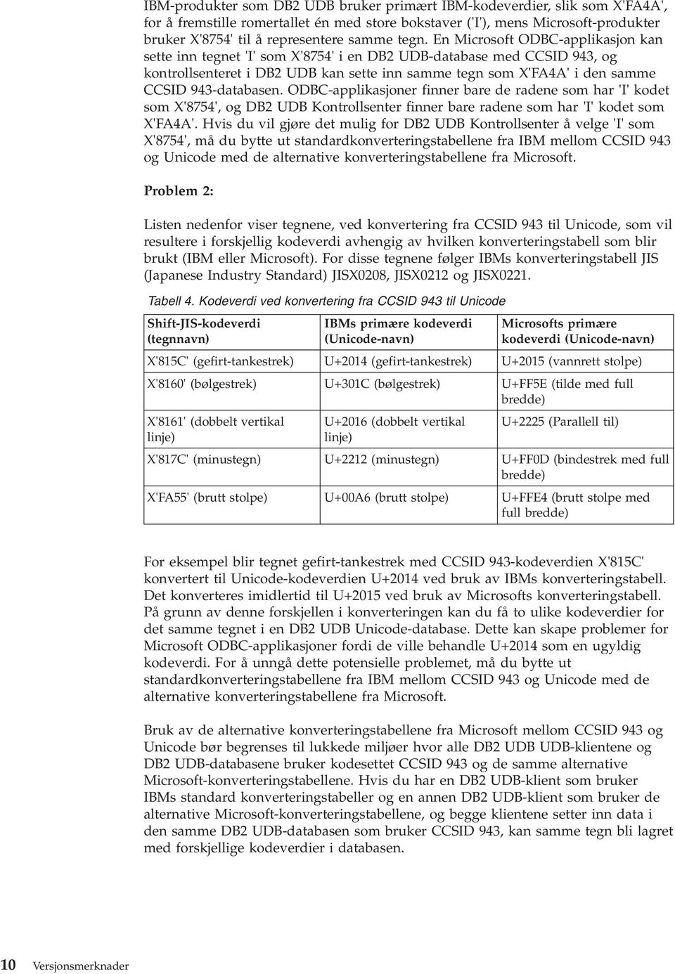 943-databasen. ODBC-applikasjoner finner bare de radene som har 'I' kodet som X'8754', og DB2 UDB Kontrollsenter finner bare radene som har 'I' kodet som X'FA4A'.