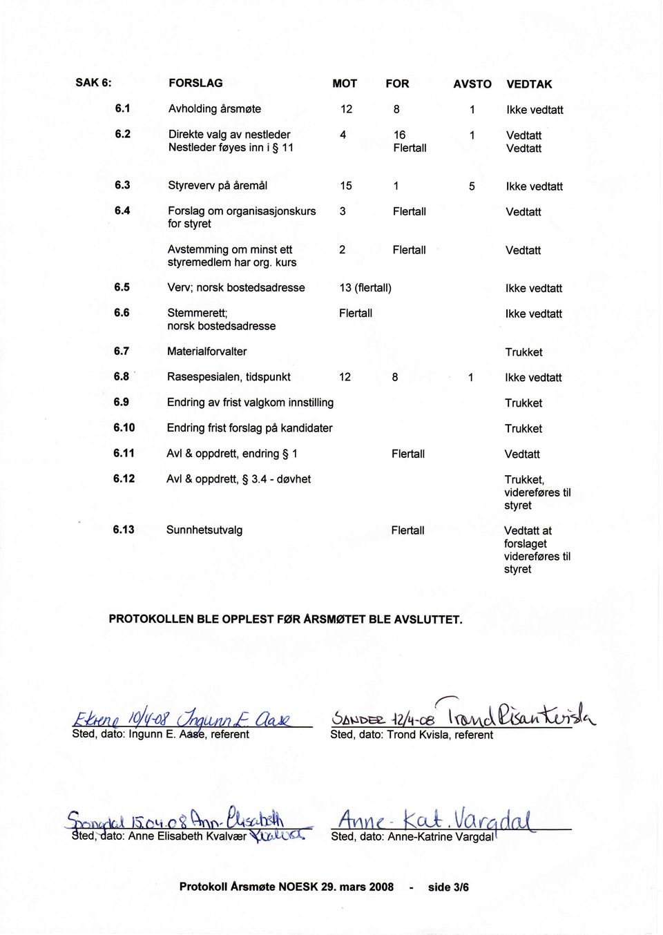 7 Materialforvalter Trukket 6.8 Rasespesialen, tidspunkt 12 6.9 Endring av frist valgkom innstilling Trukket 6.10 Endring frist forslag på kandidater Trukket 6.11 Avl & oppdrett, endring $ 1 6.