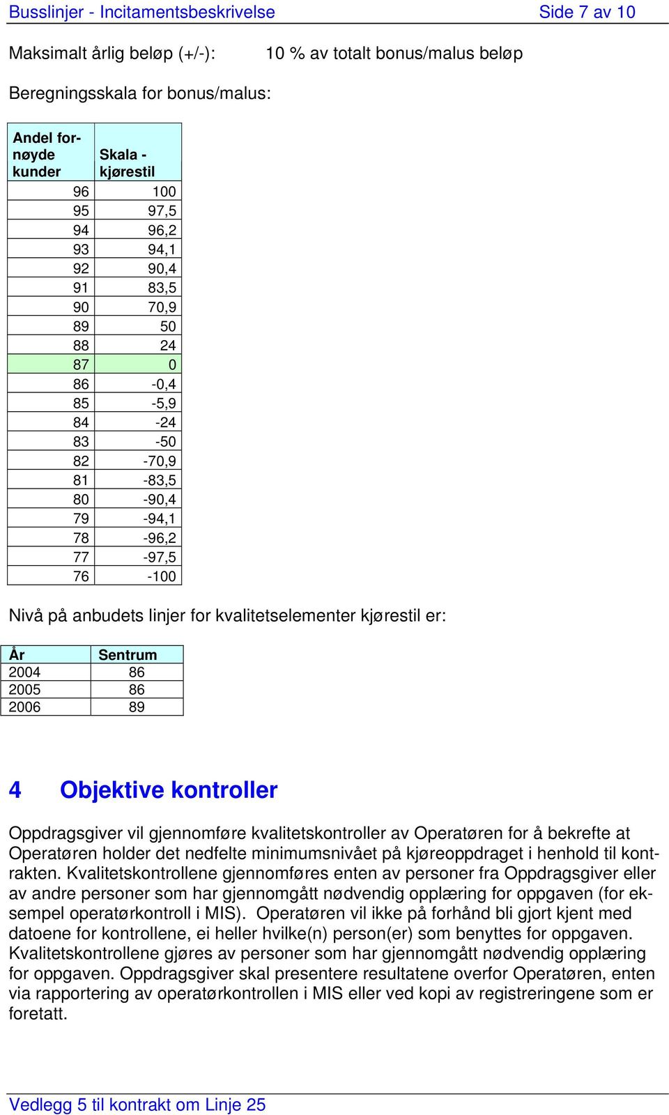 År Sentrum 2004 86 2005 86 2006 89 4 Objektive kontroller Oppdragsgiver vil gjennomføre kvalitetskontroller av Operatøren for å bekrefte at Operatøren holder det nedfelte minimumsnivået på