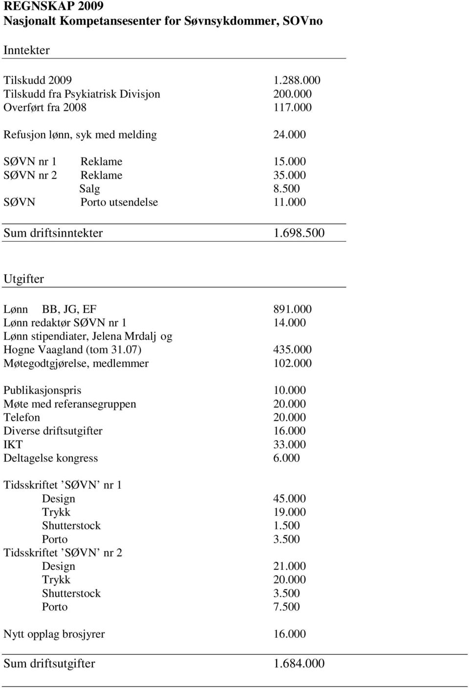000 Lønn redaktør SØVN nr 1 14.000 Lønn stipendiater, Jelena Mrdalj og Hogne Vaagland (tom 31.07) 435.000 Møtegodtgjørelse, medlemmer 102.000 Publikasjonspris 10.000 Møte med referansegruppen 20.