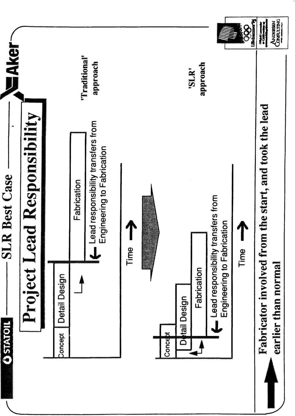 transfers fr Engineering t Fabriatin