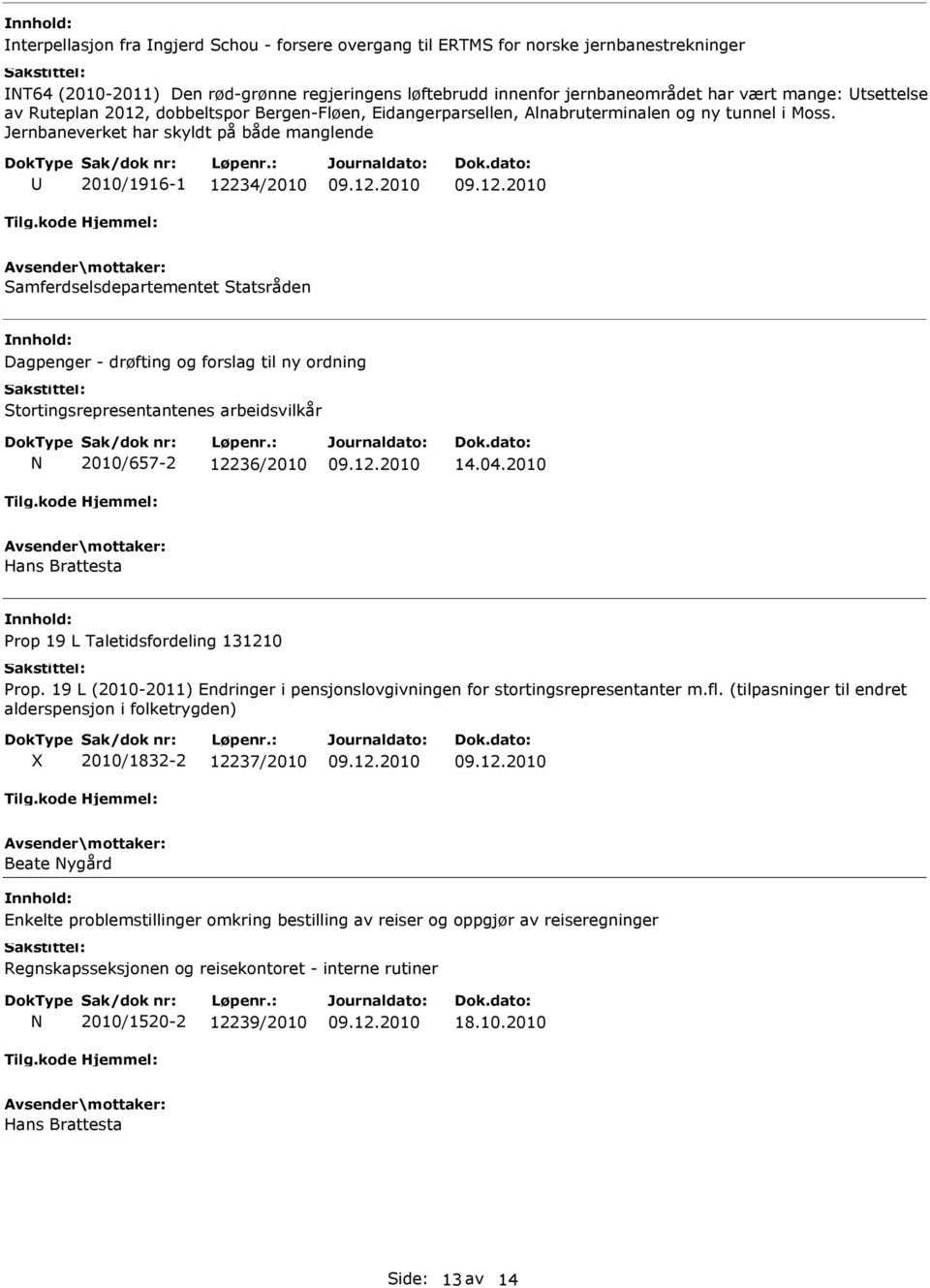 Jernbaneverket har skyldt på både manglende 2010/1916-1 12234/2010 Samferdselsdepartementet Statsråden Dagpenger - drøfting og forslag til ny ordning Stortingsrepresentantenes arbeidsvilkår