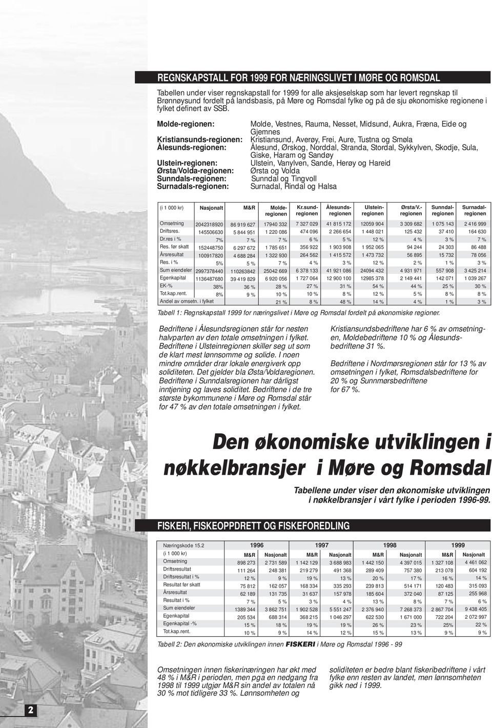 Molde-regionen: Kristiansunds-regionen: Ålesunds-regionen: Ulstein-regionen: Ørsta/Volda-regionen: Sunndals-regionen: Surnadals-regionen: Molde, Vestnes, Rauma, Nesset, Midsund, Aukra, Fræna, Eide og