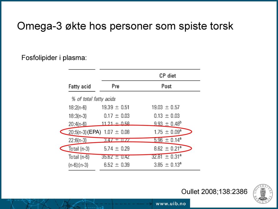 torsk Fosfolipider i