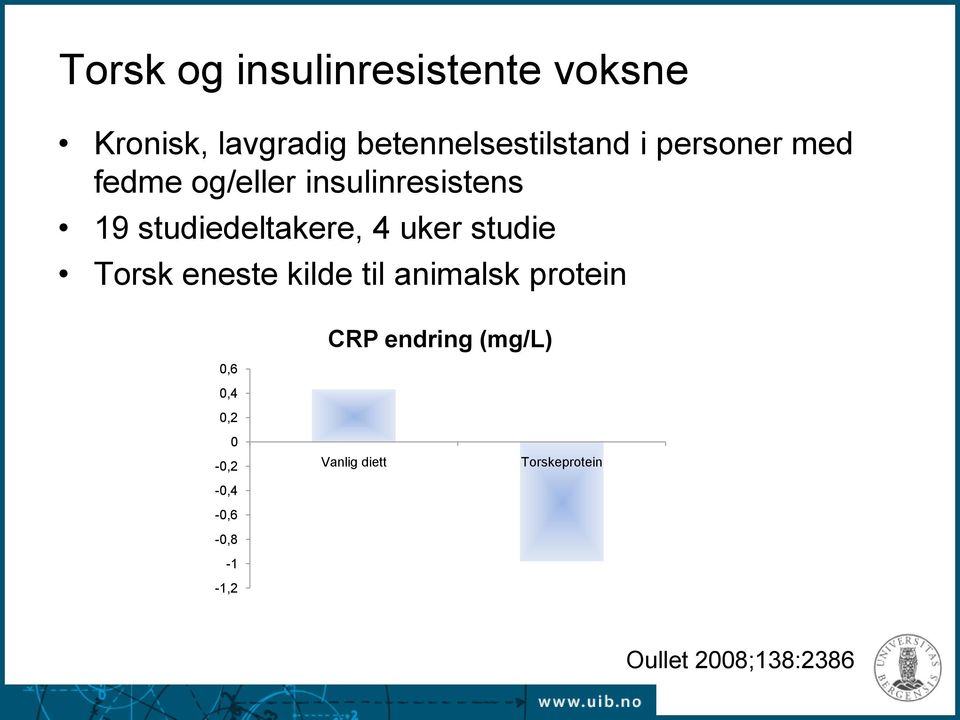 studie Torsk eneste kilde til animalsk protein 0,6 0,4 0,2 CRP endring