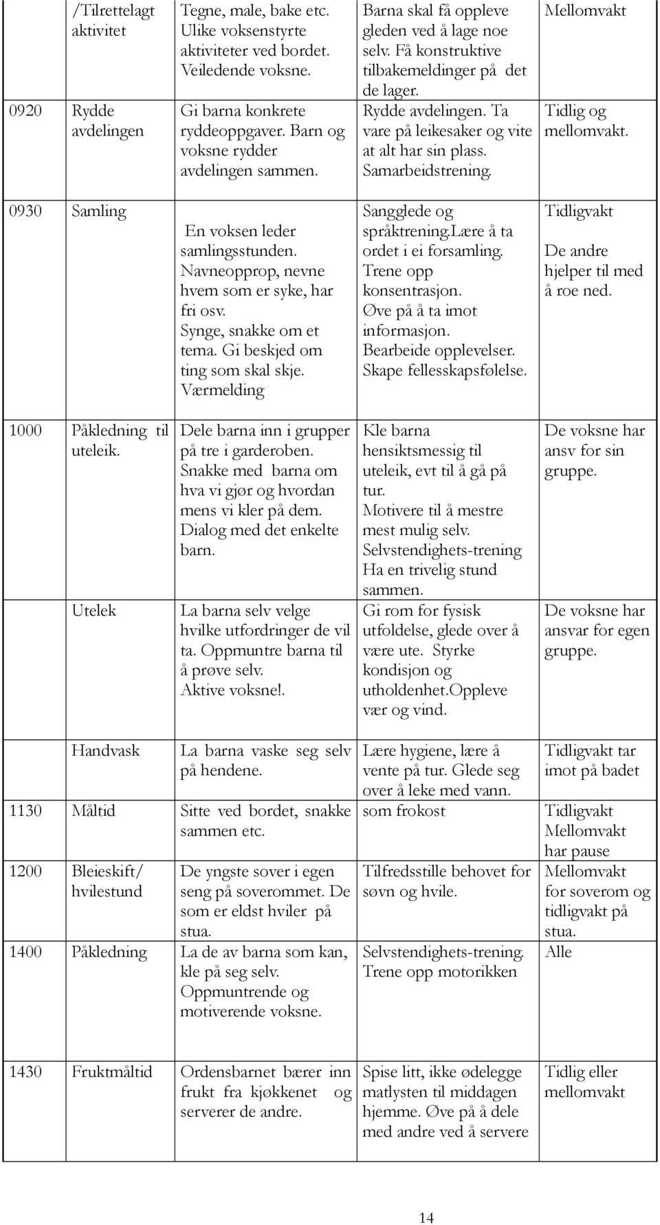 Ta vare på leikesaker og vite at alt har sin plass. Samarbeidstrening. Mellomvakt Tidlig og mellomvakt. 0930 Samling En voksen leder samlingsstunden. Navneopprop, nevne hvem som er syke, har fri osv.