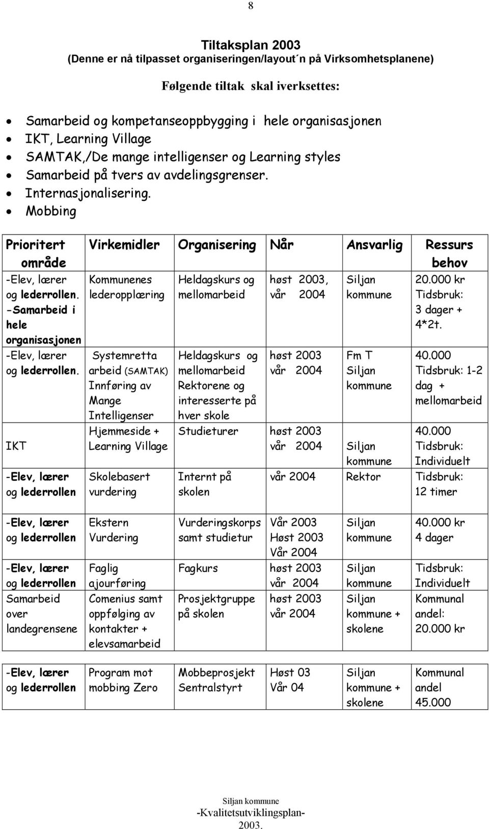 -Samarbeid i hele organisasjonen og lederrollen.