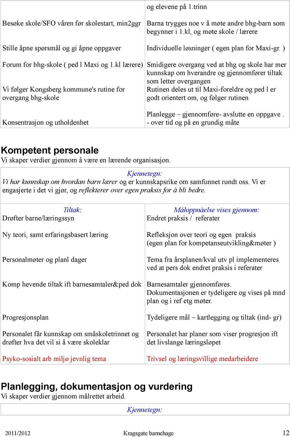 kl lærere) Smidigere overgang ved at bhg og skole har mer kunnskap om hverandre og gjennomfører tiltak som letter overgangen Vi følger Kongsberg kommune's rutine for Rutinen deles ut til