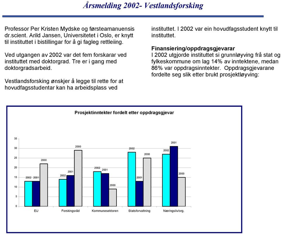 Vestlandsforsking ønskjer å legge til rette for at hovudfagsstudentar kan ha arbeidsplass ved instituttet. I 2002 var ein hovudfagsstudent knytt til instituttet.