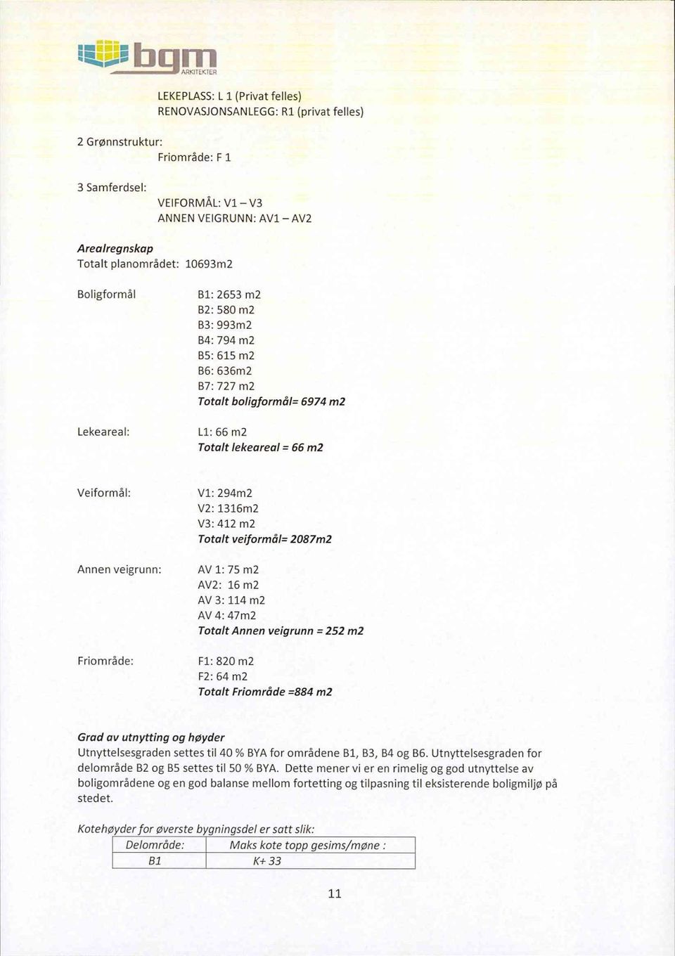 412 m2 Totalt veiformål= 2087m2 Annen veigrunn: AV 1: 75 m2 AV2: 16 m2 AV 3: 114 m2 AV 4: 47m2 Totalt Annen veigrunn = 252 m2 Friområde: Fl: 820 m2 F2: 64 m2 Totalt Friområde =884 m2 Grad av