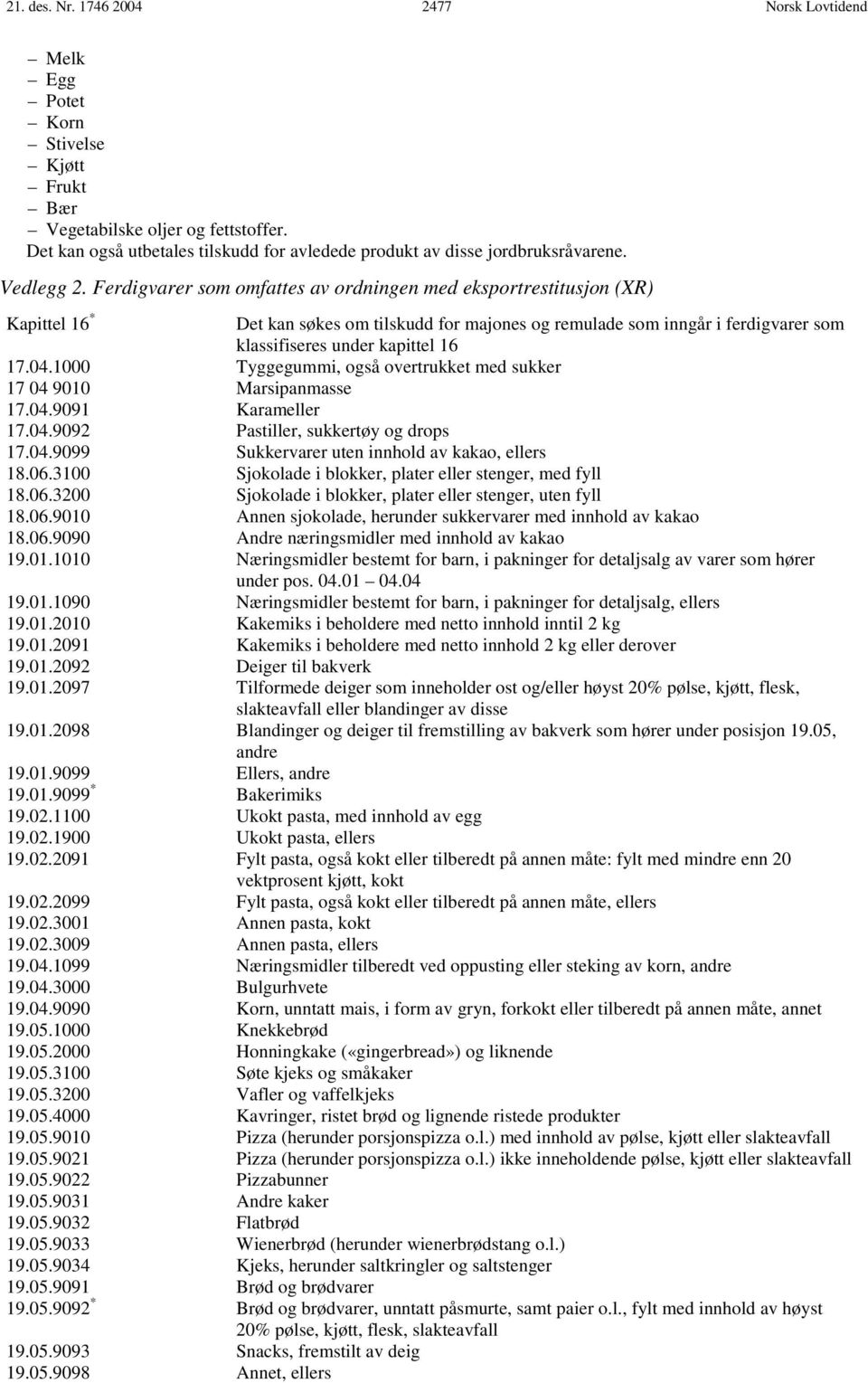 1000 Tyggegummi, også overtrukket med sukker 17 04 9010 Marsipanmasse 17.04.9091 Karameller 17.04.9092 Pastiller, sukkertøy og drops 17.04.9099 Sukkervarer uten innhold av kakao, ellers 18.06.