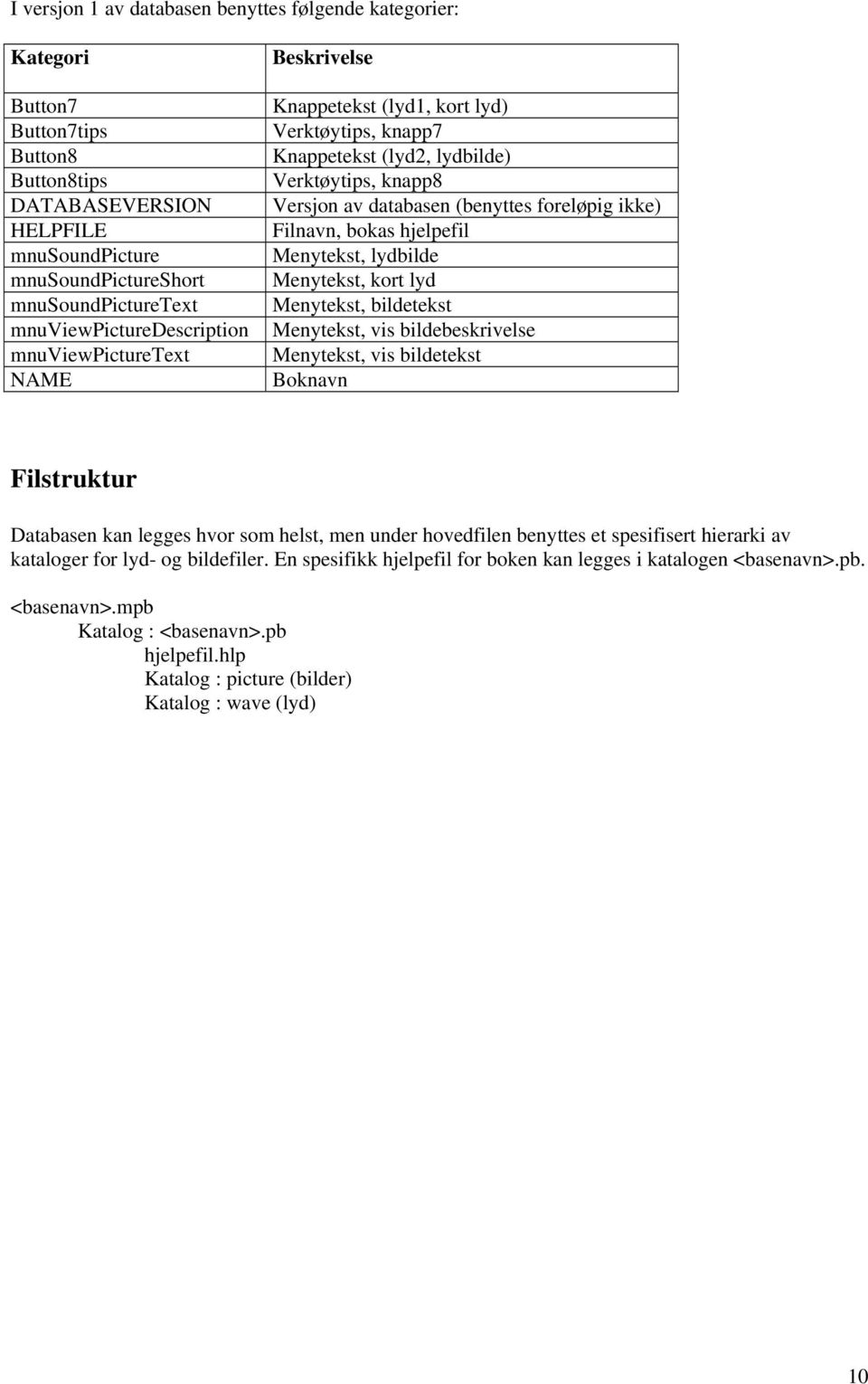 foreløpig ikke) Filnavn, bokas hjelpefil Menytekst, lydbilde Menytekst, kort lyd Menytekst, bildetekst Menytekst, vis bildebeskrivelse Menytekst, vis bildetekst Boknavn Filstruktur Databasen kan