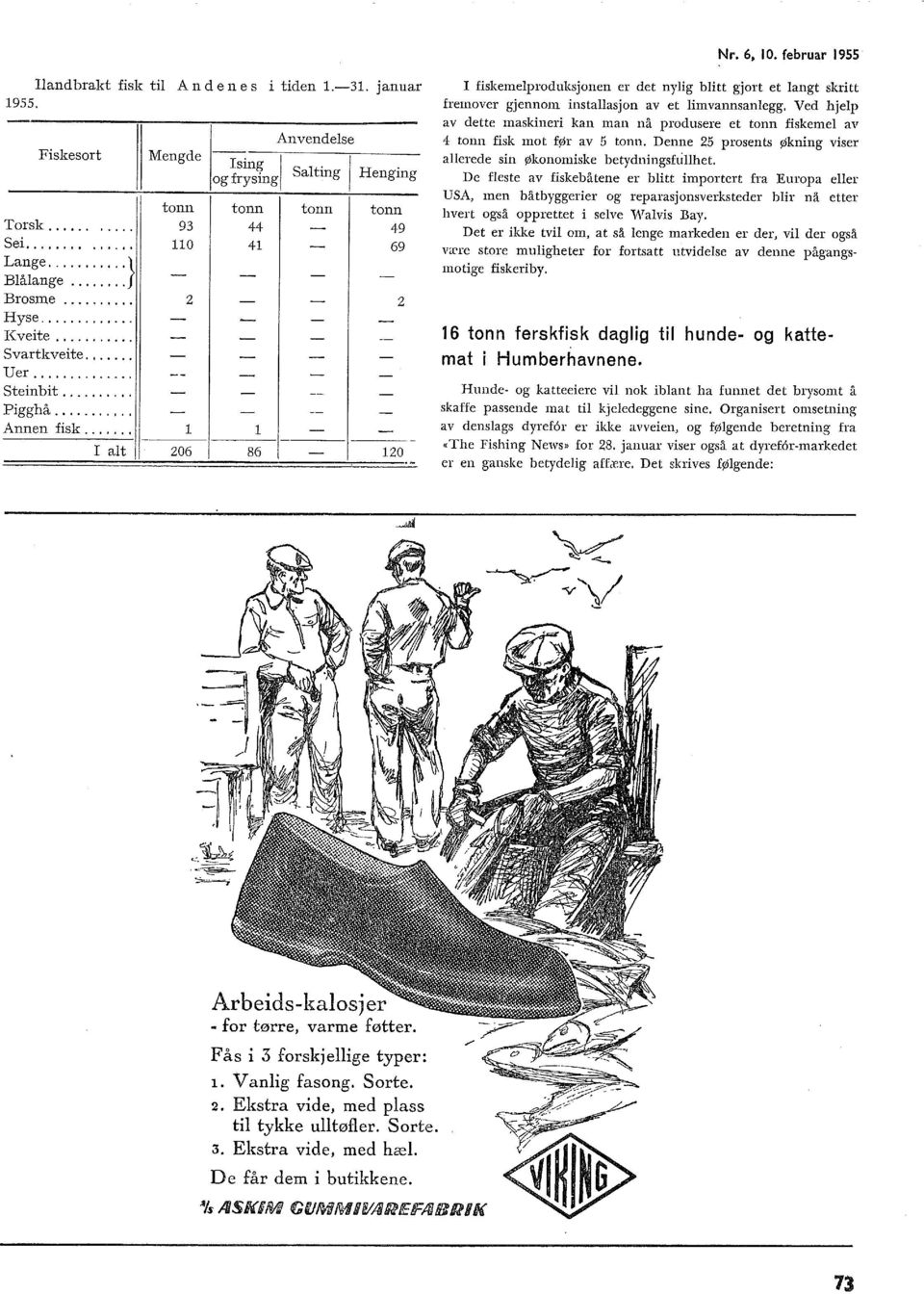 Ved hjep av dette maskineri kan man nå produsere et fiskeme av 4 fisk mot før av. Denne prosents økning viser aerede sin økonomiske betydningsfuhet.