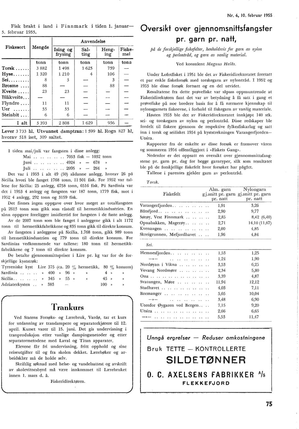 I tiden maijjui var fangsten i disse anegg: Mai 70 fisk 0 Juni...... 494,, 78 Jui...... 09 4 Det var i 9 i at 49 (0) sådanne anegg, hvorav på Siciia hvori be fanget 78, 0 fisk.