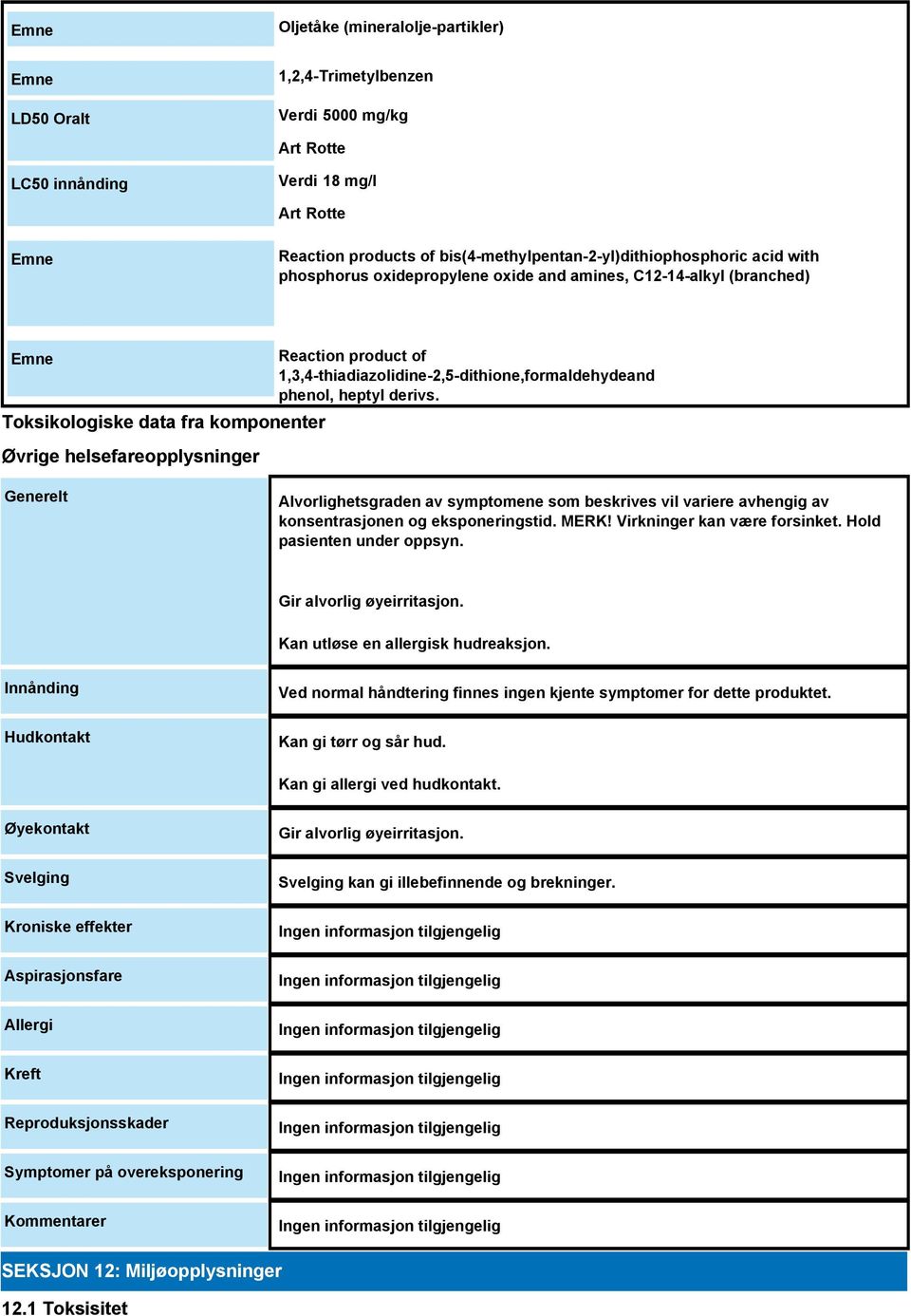 product of 1,3,4-thiadiazolidine-2,5-dithione,formaldehydeand phenol, heptyl derivs. Generelt Alvorlighetsgraden av symptomene som beskrives vil variere avhengig av konsentrasjonen og eksponeringstid.