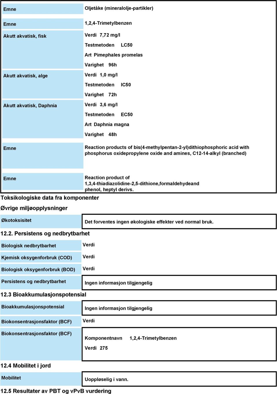 phosphorus oxidepropylene oxide and amines, C12-14-alkyl (branched) Emne Toksikologiske data fra komponenter Øvrige miljøopplysninger Reaction product of