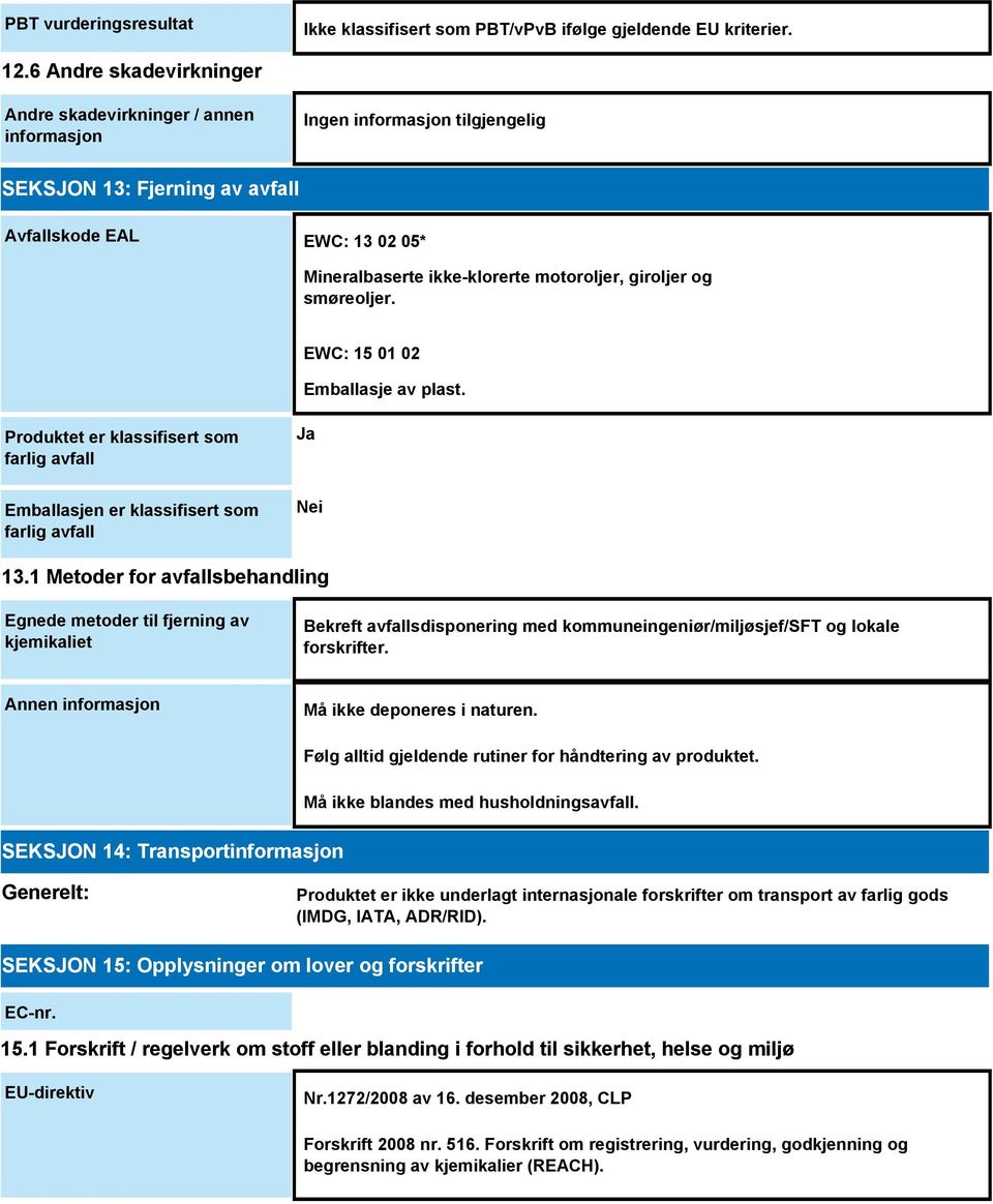EWC: 15 01 02 Emballasje av plast. Produktet er klassifisert som farlig avfall Emballasjen er klassifisert som farlig avfall Ja Nei 13.