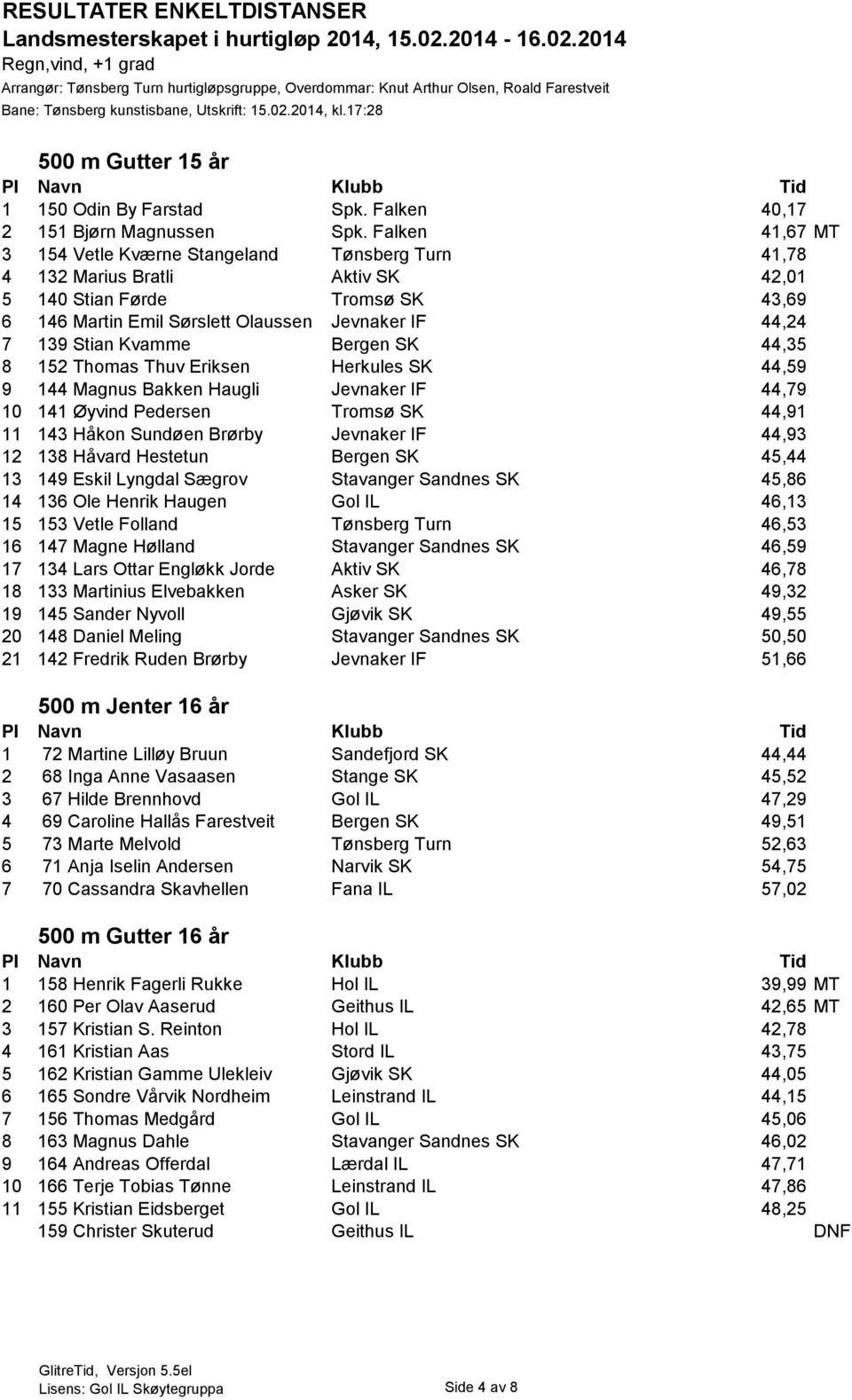 Stian Kvamme Bergen SK 44,35 8 152 Thomas Thuv Eriksen Herkules SK 44,59 9 144 Magnus Bakken Haugli Jevnaker IF 44,79 10 141 Øyvind Pedersen Tromsø SK 44,91 11 143 Håkon Sundøen Brørby Jevnaker IF