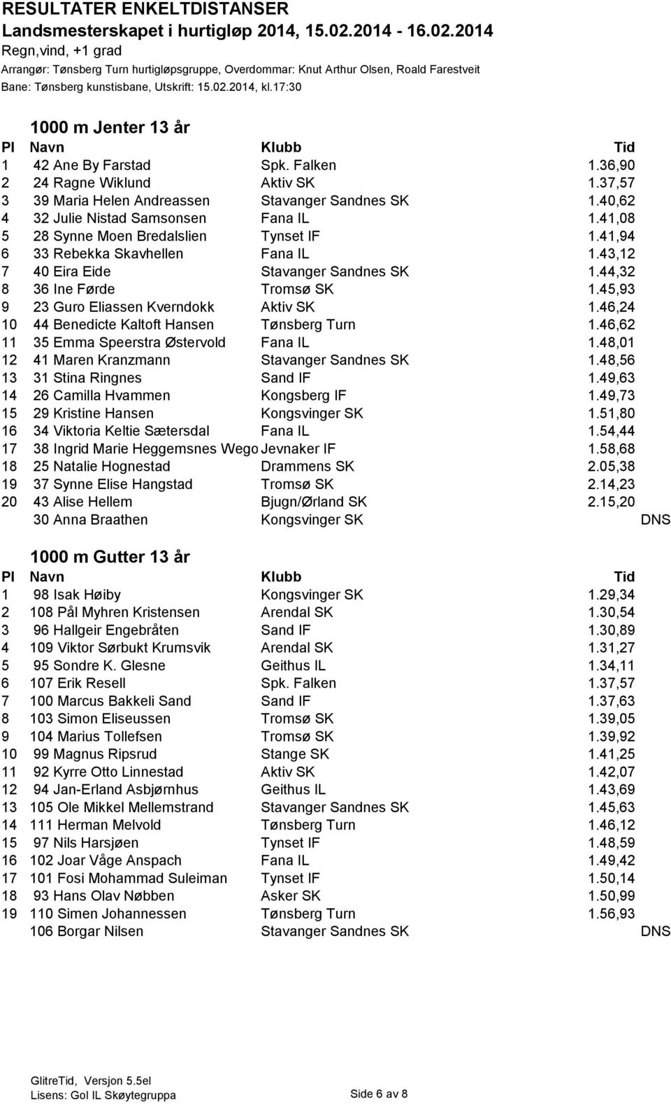 43,12 7 40 Eira Eide Stavanger Sandnes SK 1.44,32 8 36 Ine Førde Tromsø SK 1.45,93 9 23 Guro Eliassen Kverndokk Aktiv SK 1.46,24 10 44 Benedicte Kaltoft Hansen Tønsberg Turn 1.