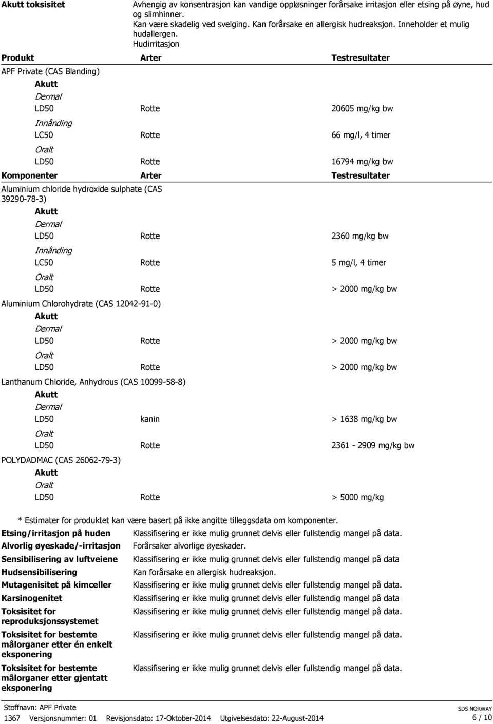 Hudirritasjon Arter Arter Aluminium chloride hydroxide sulphate (CAS 39290783) Akutt Dermal Innånding LC50 Oralt Aluminium Chlorohydrate (CAS 12042910) Akutt Dermal Oralt Lanthanum Chloride,