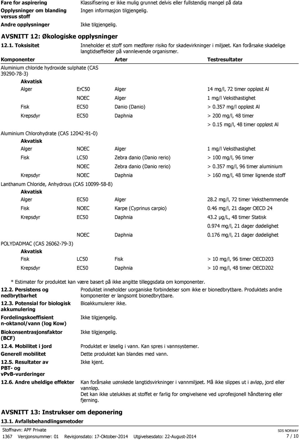 Komponenter Aluminium chloride hydroxide sulphate (CAS 39290783) Akvatisk Fisk Krepsdyr ErC50 NOEC EC50 EC50 Aluminium Chlorohydrate (CAS 12042910) Akvatisk Fisk Krepsdyr NOEC LC50 NOEC NOEC