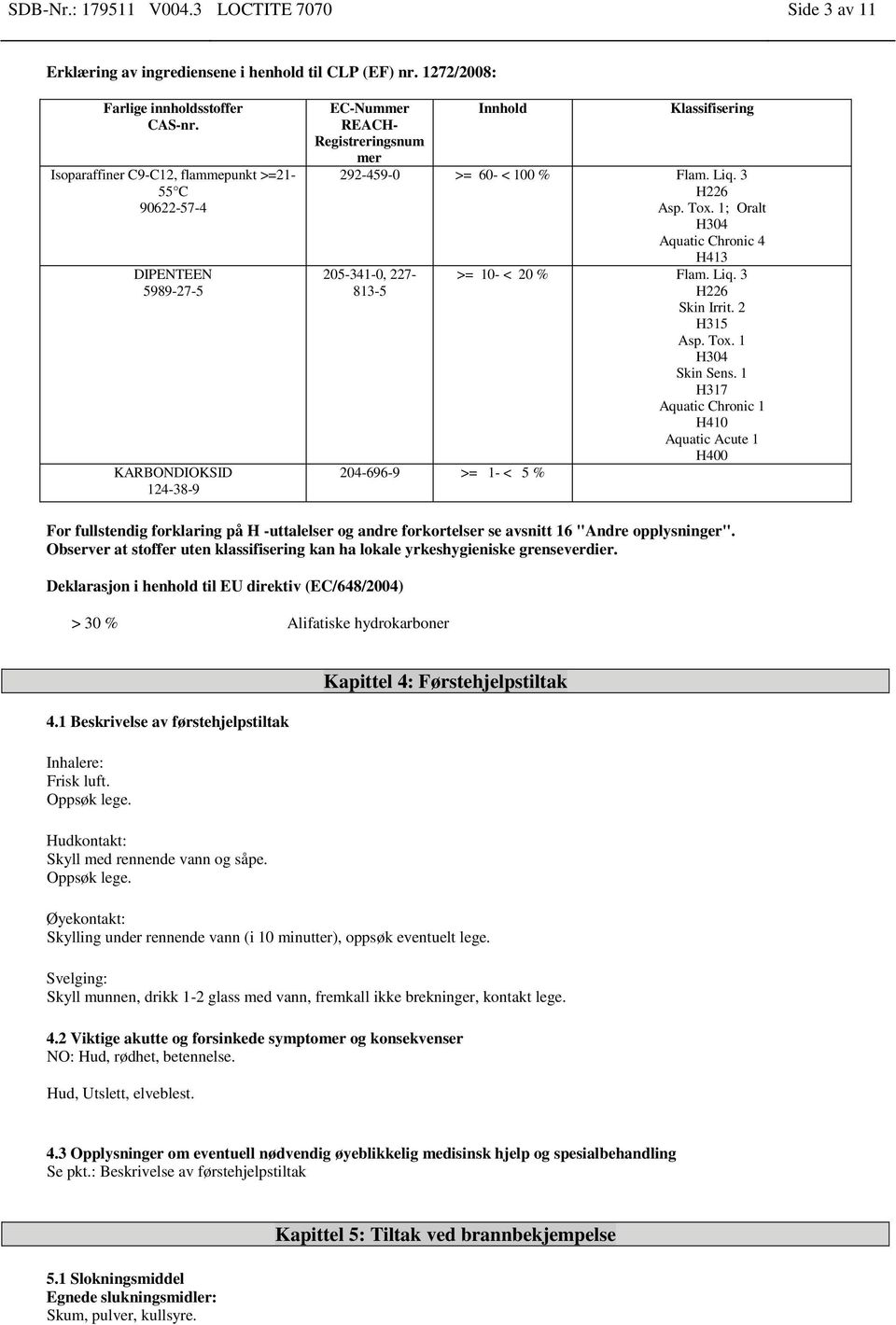 Tox. 1; Oralt H304 Aquatic Chronic 4 205-341-0, 227-813-5 204-696-9 >= 1- < 5 % H413 >= 10- < 20 % Flam. Liq. 3 H226 Skin Irrit. 2 H315 Asp. Tox. 1 H304 Skin Sens.